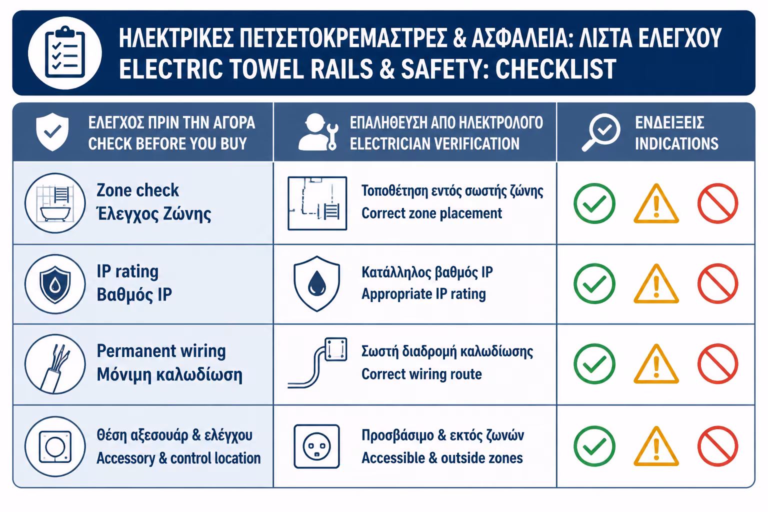 Εικονογράφηση για 19. Πρακτικό checklist ασφάλειας πριν την αγορά και εγκατάσταση