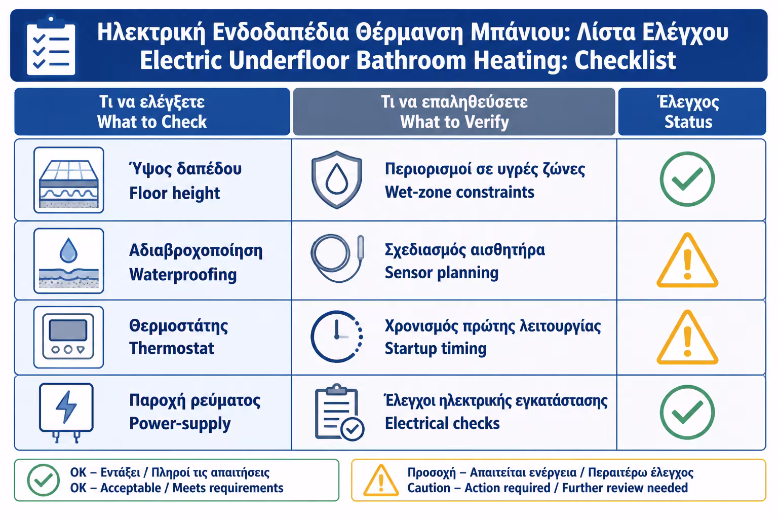 Εικονογράφηση για 19. Πρακτικό checklist πριν αποφασίσετε