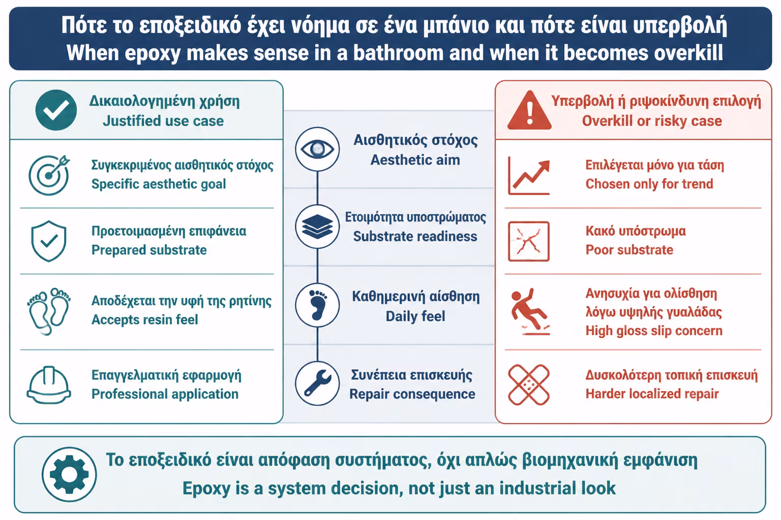Εικονογράφηση για 8. Εποξειδικά σε μπάνιο: σωστή επιλογή ή υπερβολή;