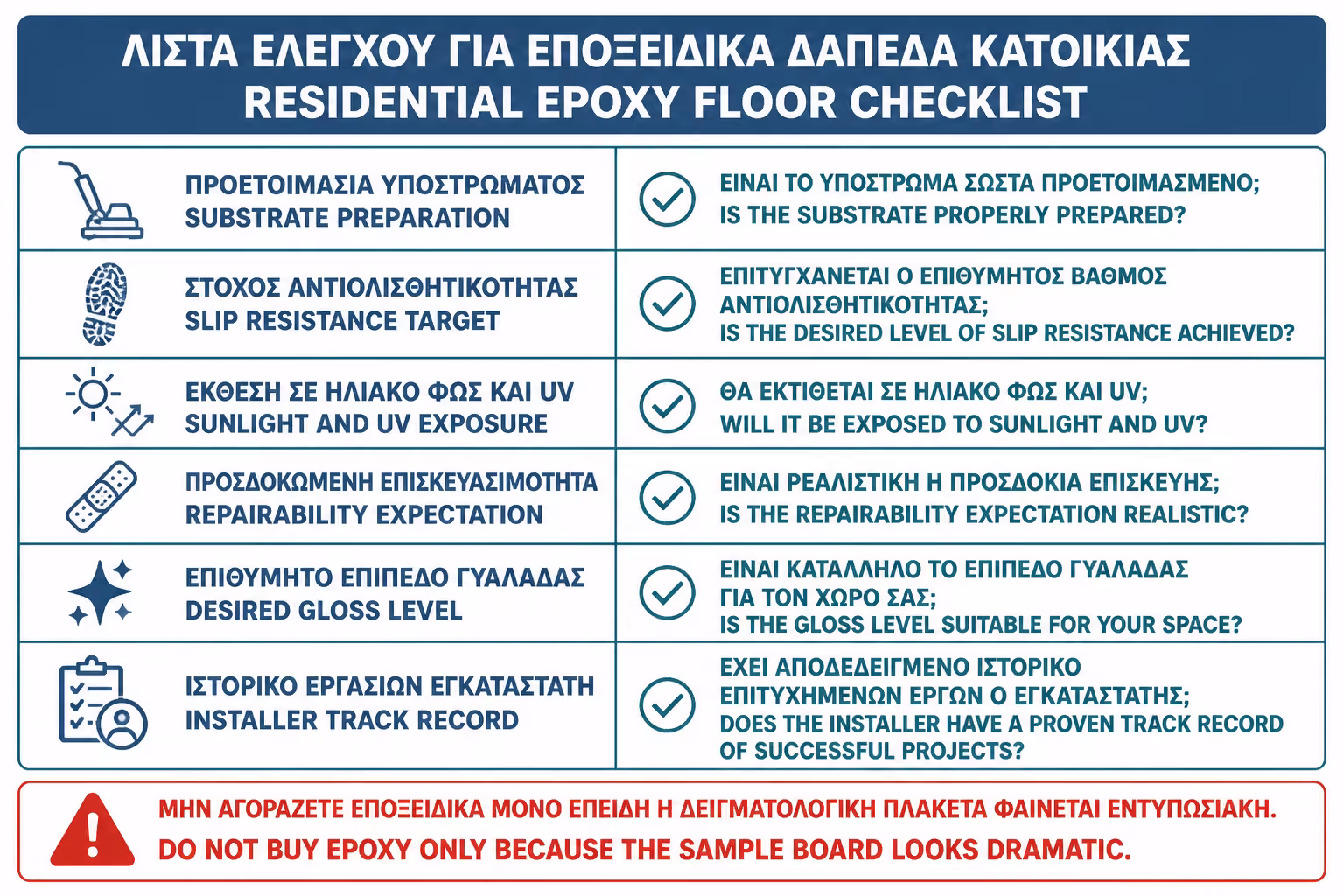 Εικονογράφηση για 18. Checklist πριν επιλέξετε εποξειδικό δάπεδο
