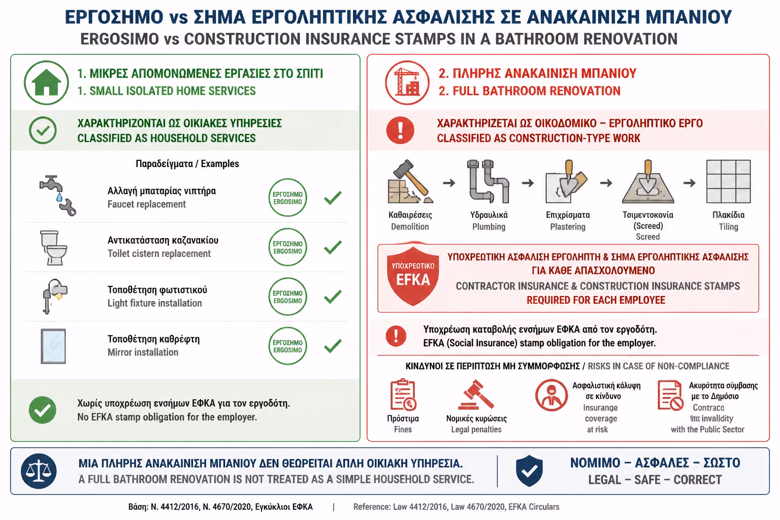 Εικονογράφηση για 1. Εργόσημο ή Οικοδομικά Ένσημα; Η Βασική Διαφορά