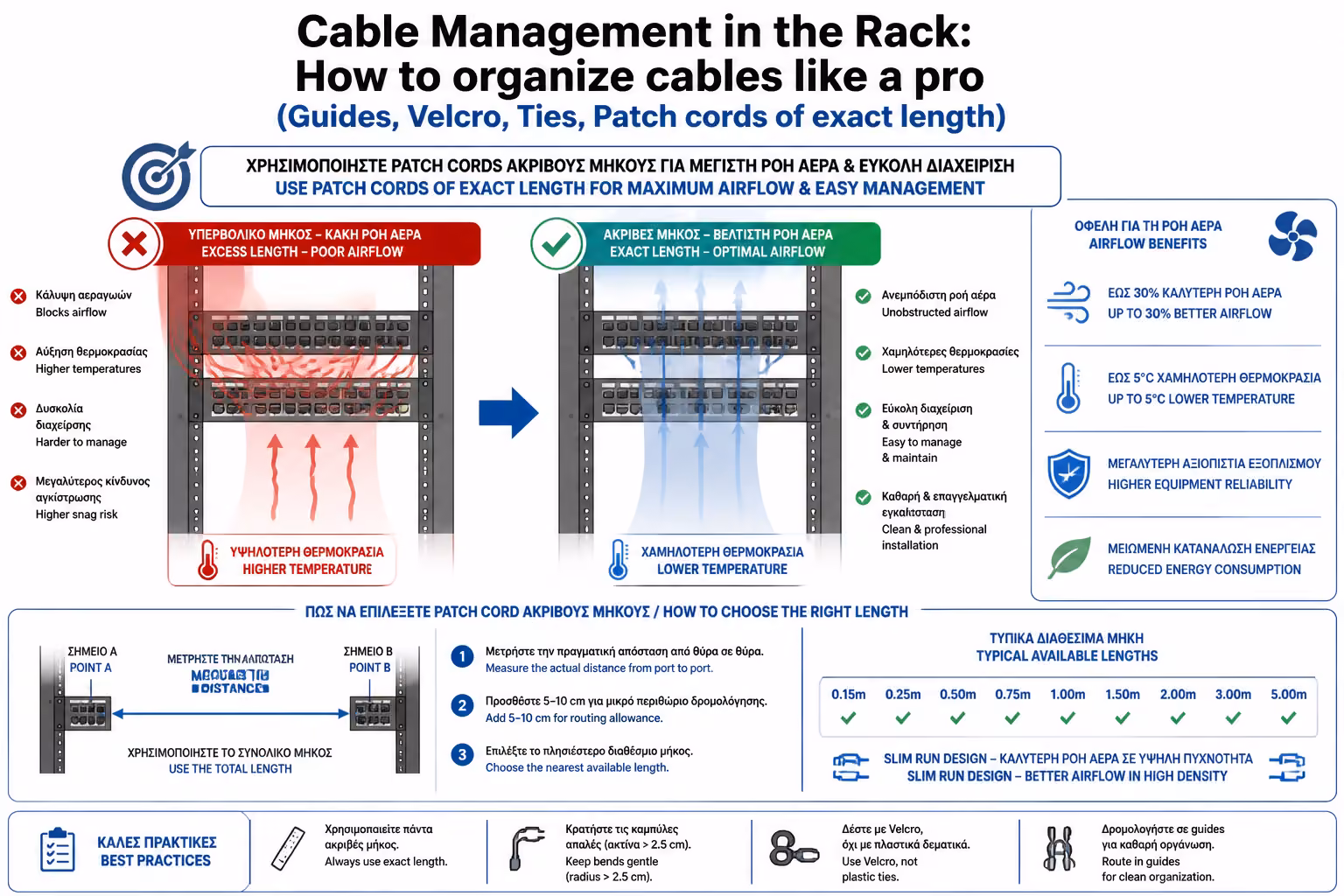 Εικονογράφηση για 1. Το Μυστικό του Μήκους (Patch Cords Ακριβούς Μήκους)