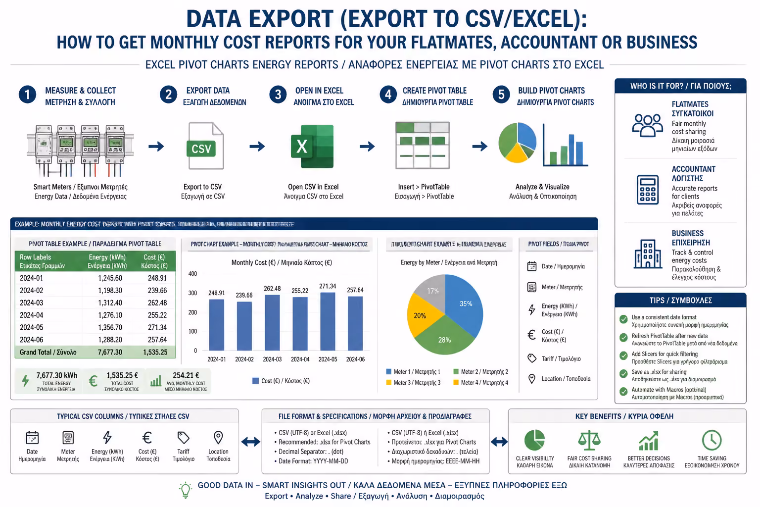 Εικονογράφηση για 3. Η Δύναμη του Excel: Τα 3 Βασικά Εργαλεία