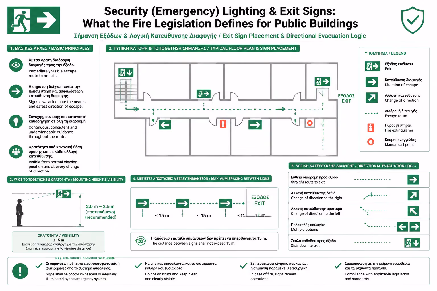 Εικονογράφηση για 3. Οι Πινακίδες Εξόδου (Exit Signs): Η Πράσινη Σωτηρία