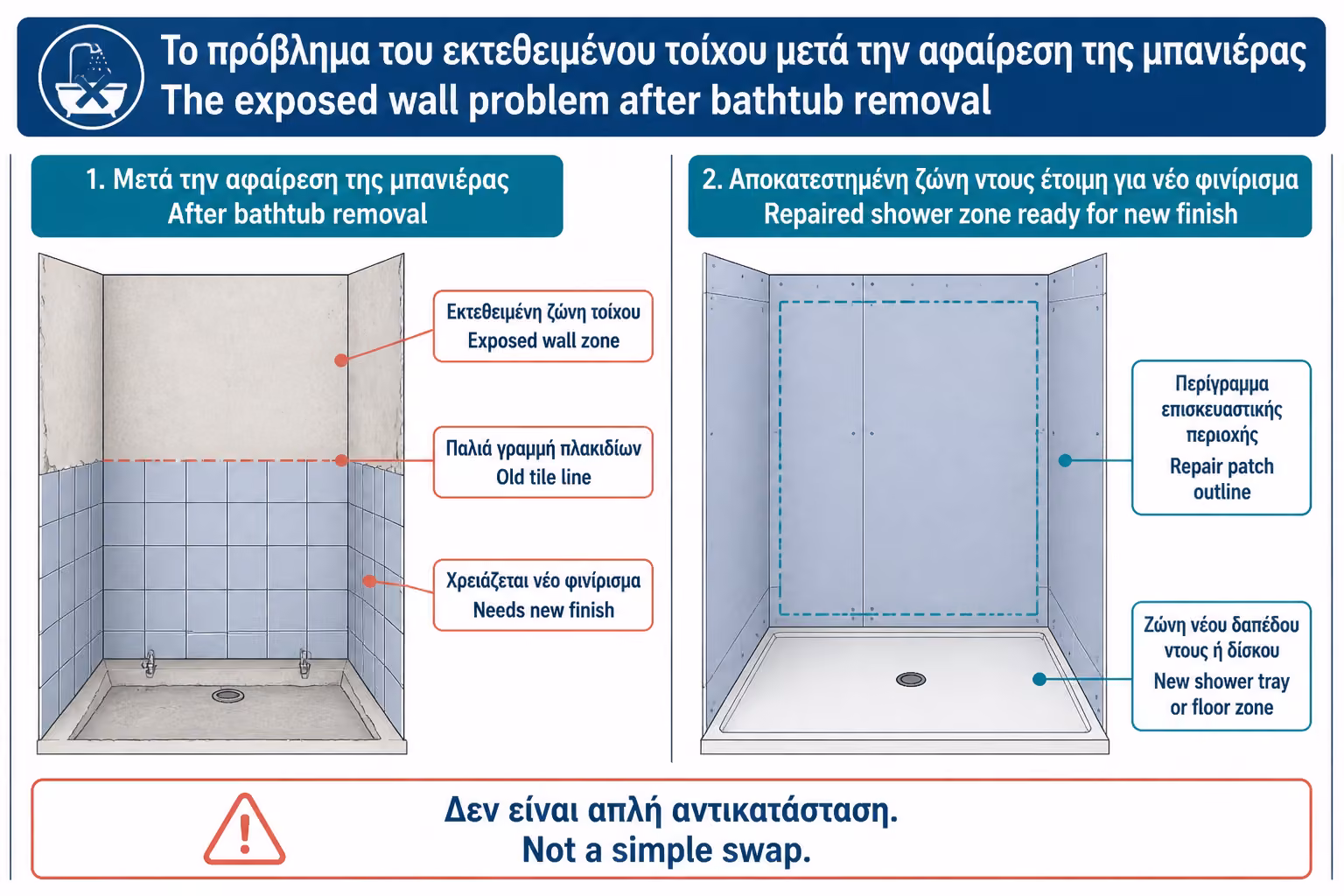 Εικονογράφηση για 4. Το μεγάλο αισθητικό πρόβλημα: ο γυμνός τοίχος
