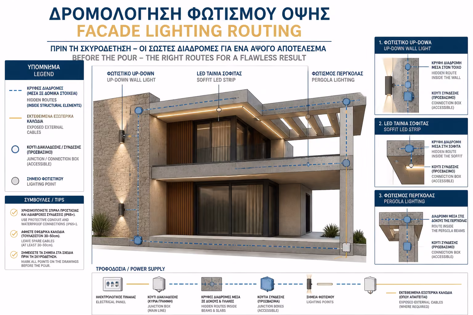 Όδευση φωτισμού όψεων μέσα σε δοκάρια και πλάκες