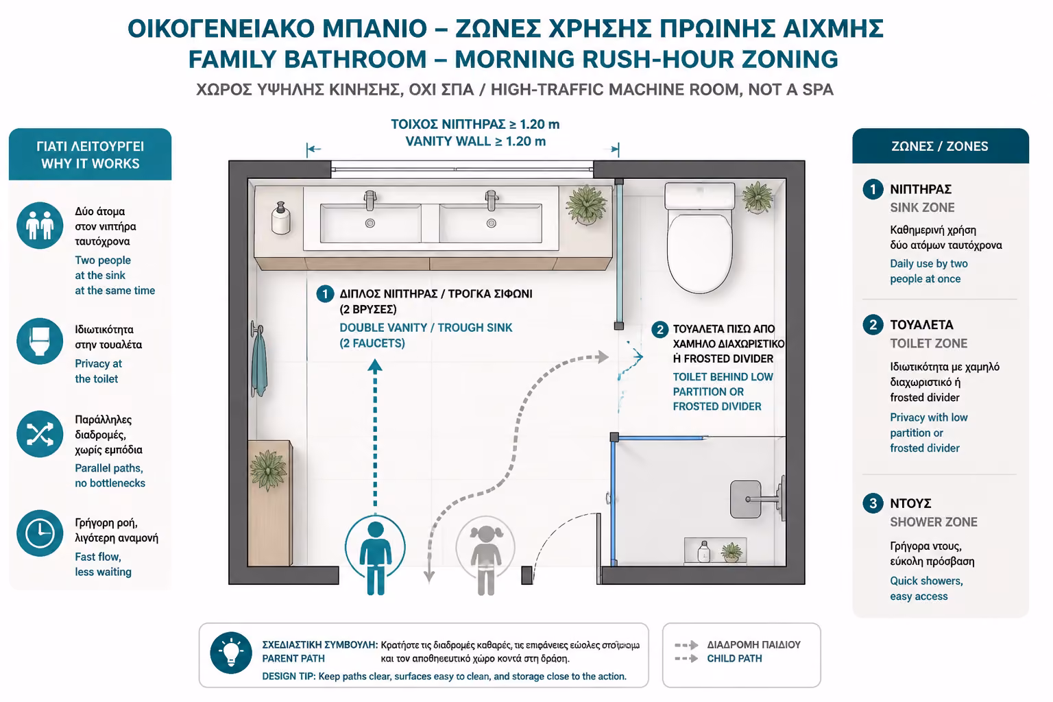 Εικονογράφηση για 1. Διαχείριση Κίνησης: Σχεδιάζοντας για Ταυτόχρονη Χρήση