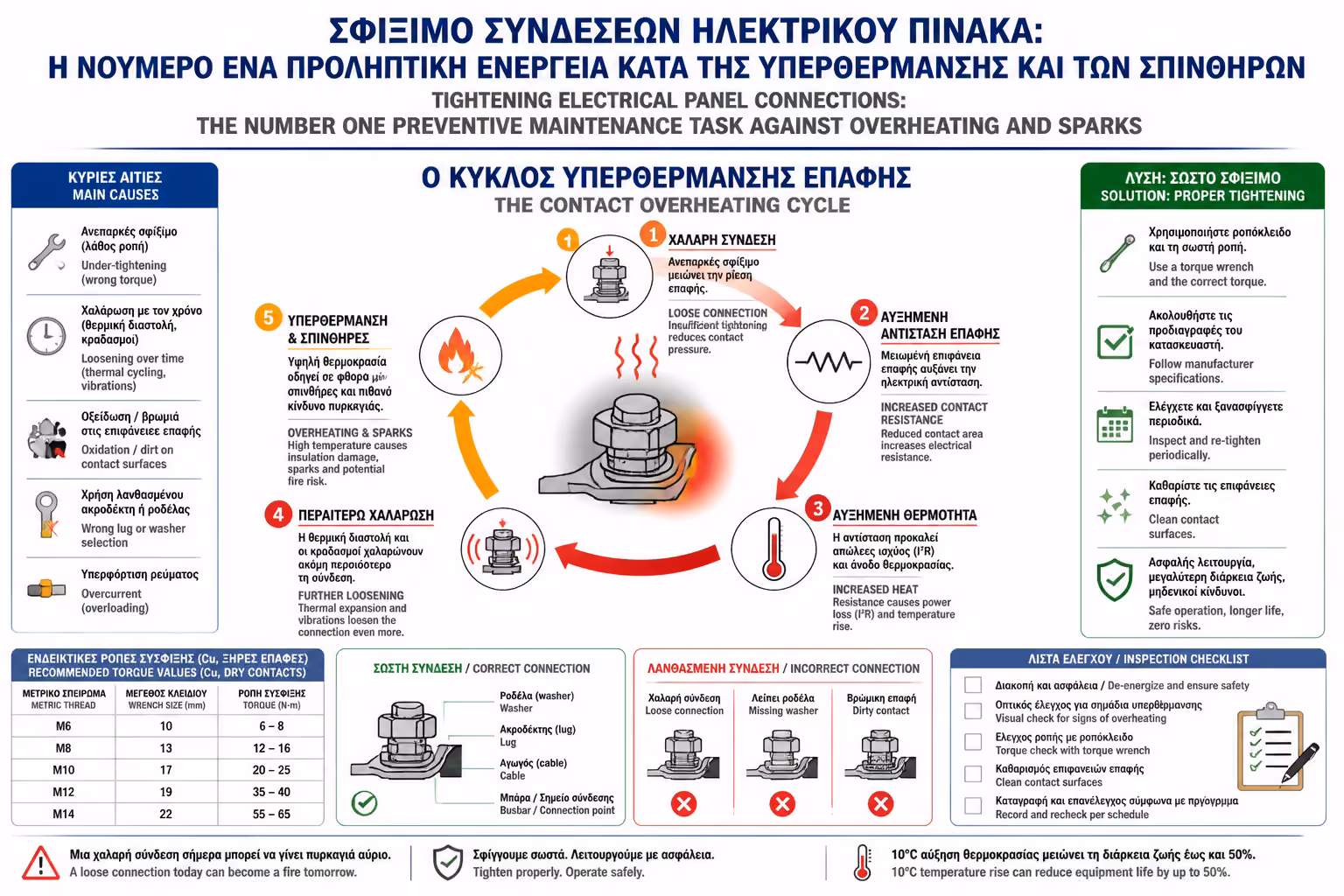 Εικονογράφηση για 2. Ο Φαύλος Κύκλος της Καταστροφής