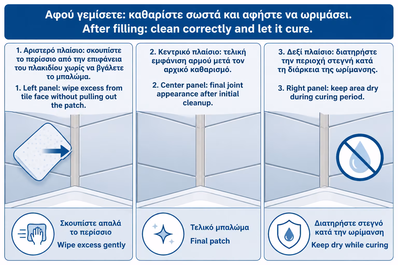 Εικονογράφηση για 12. Καθαρισμός μετά την εφαρμογή