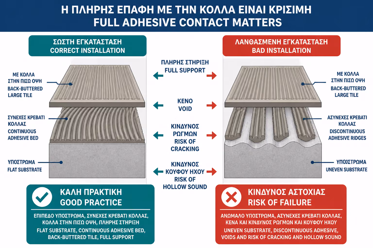 Εικονογράφηση για 6. Η σημασία της πλήρους επαφής με την κόλλα