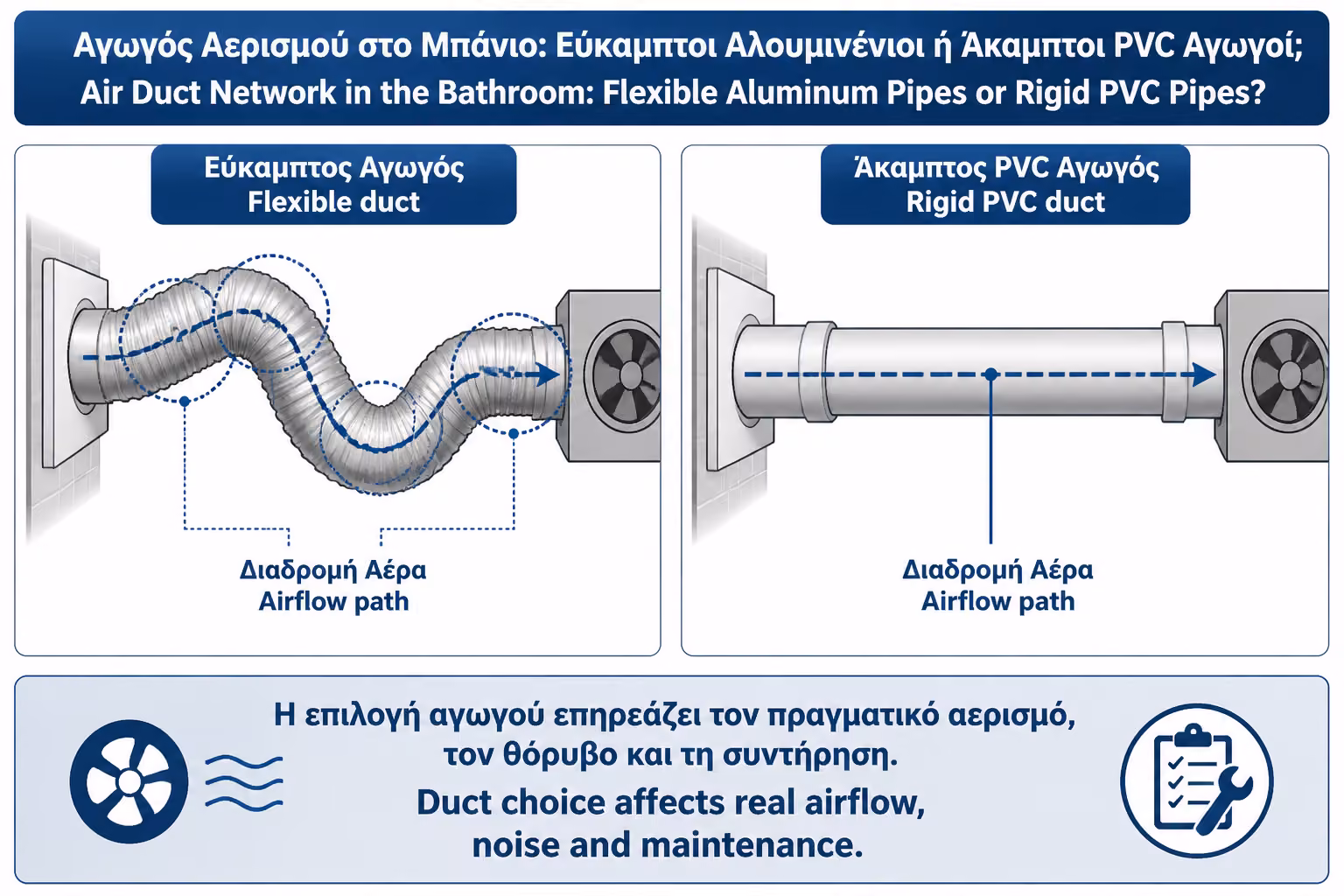 Εικονογράφηση για 4. Εύκαμπτος ή σκληρός σωλήνας; Η πρακτική σύγκριση