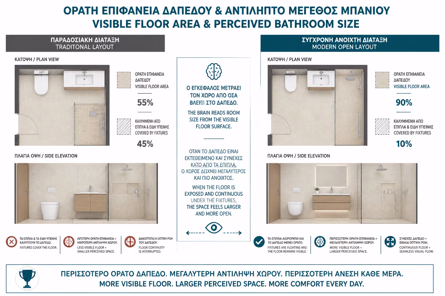 Εικονογράφηση για 3. Η Αιώρηση των Αντικειμένων: Απελευθερώνοντας το Δάπεδο