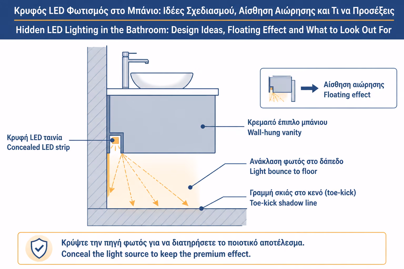 Εικονογράφηση για 3. Floating effect κάτω από κρεμαστά έπιπλα