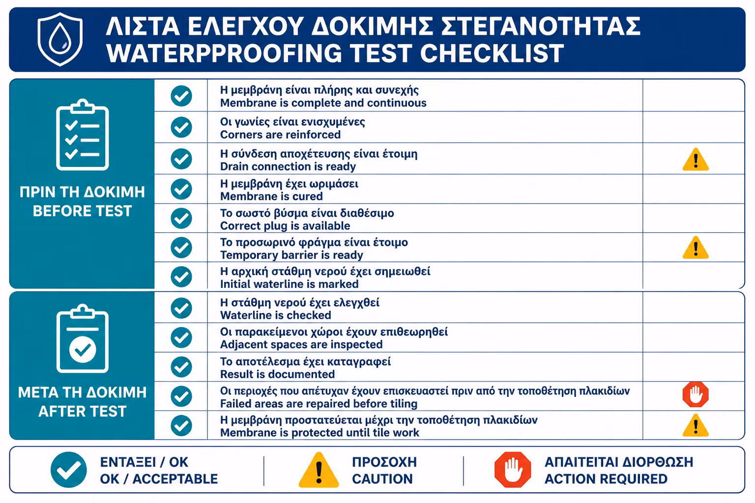 Εικονογράφηση για 17. Πρακτικό checklist πριν και μετά το flood test