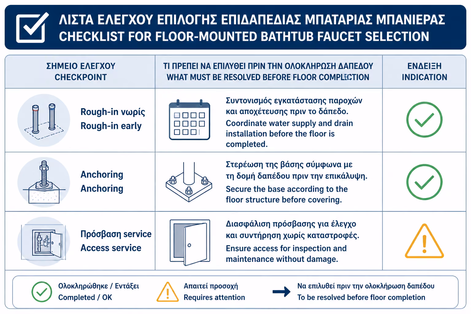 Εικονογράφηση για 17. Πρακτικό checklist πριν επιλέξετε μπαταρία δαπέδου