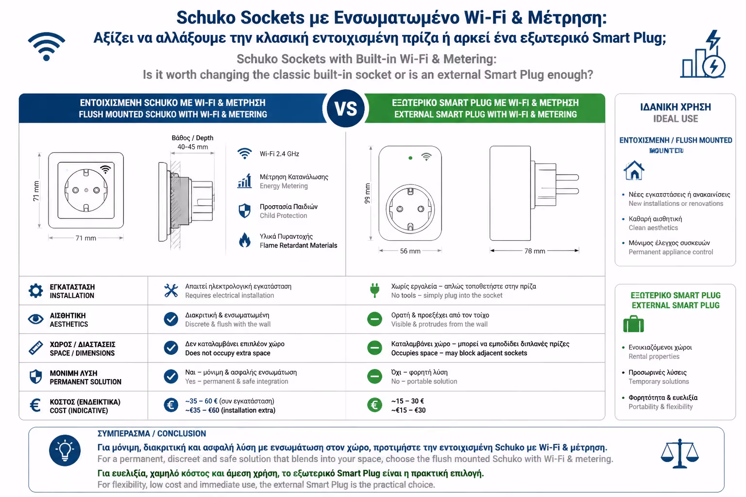 Εικονογράφηση για 3. Η "Τρίτη Οδός": Το Κρυφό Micro-Module