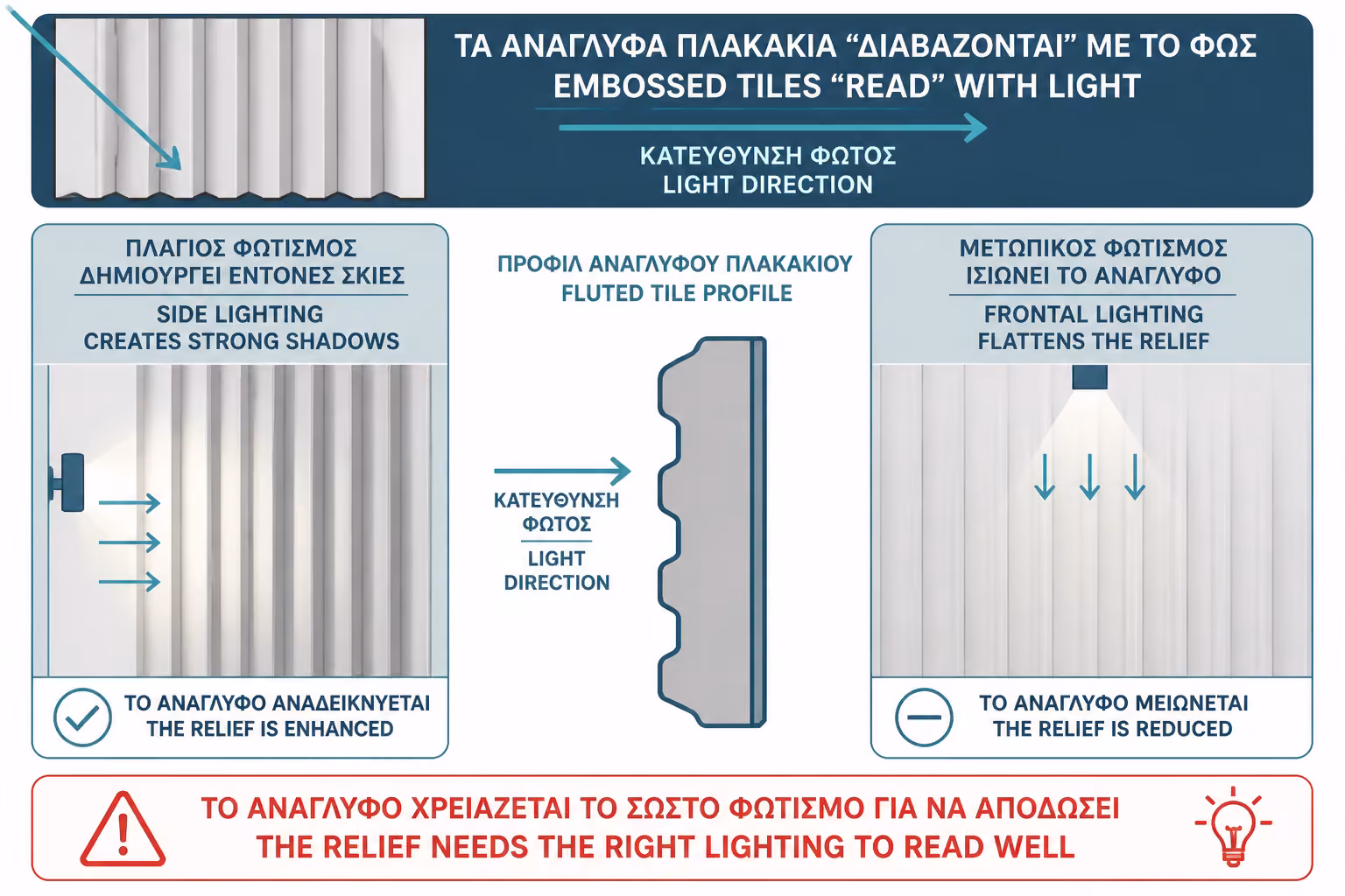 Εικονογράφηση για 8. Ραβδωτά πλακάκια: η μεγάλη τάση με συγκεκριμένες απαιτήσεις