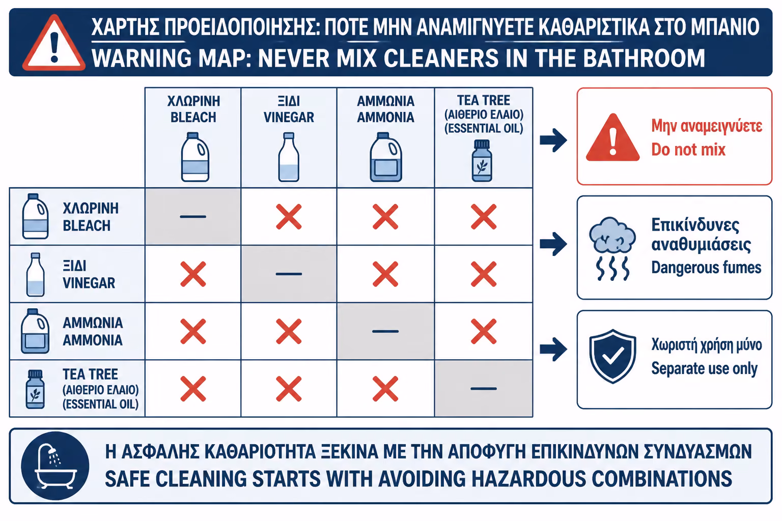 Εικονογράφηση για 11. Τι δεν πρέπει ποτέ να αναμειγνύετε
