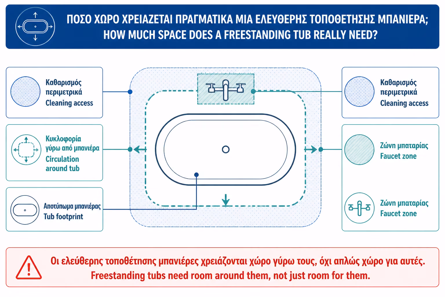 Εικονογράφηση για 2. Πόσο χώρο χρειάζεται πραγματικά