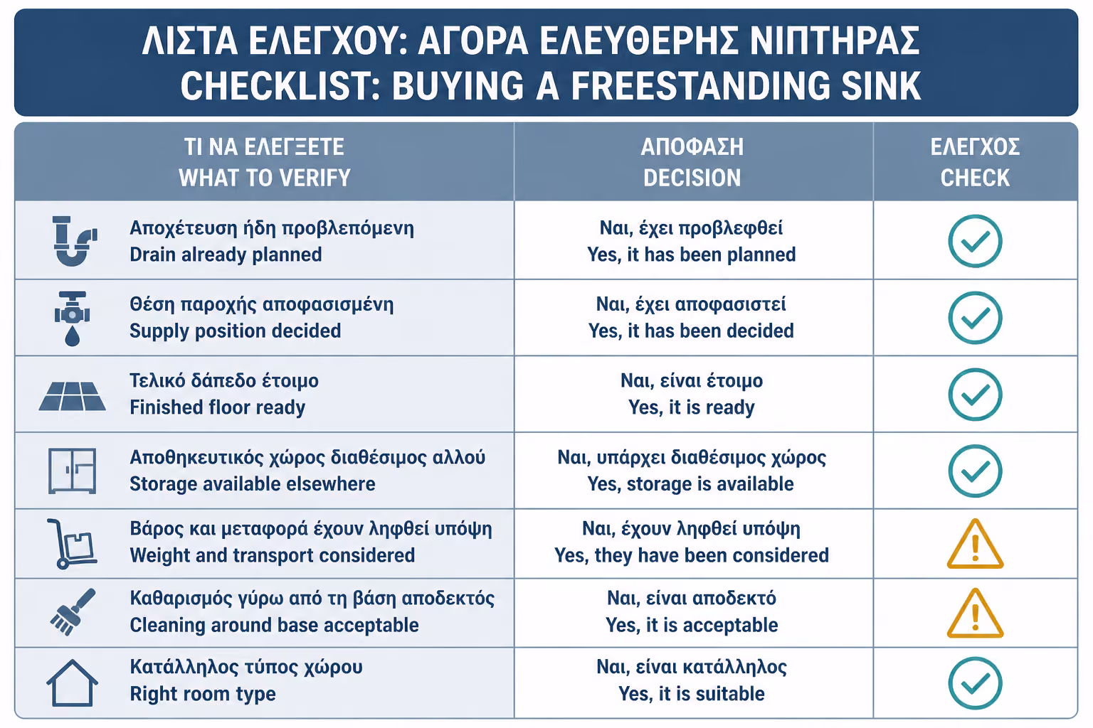 Εικονογράφηση για 17. Πρακτικό checklist πριν αγοράσετε freestanding / totem νιπτήρα