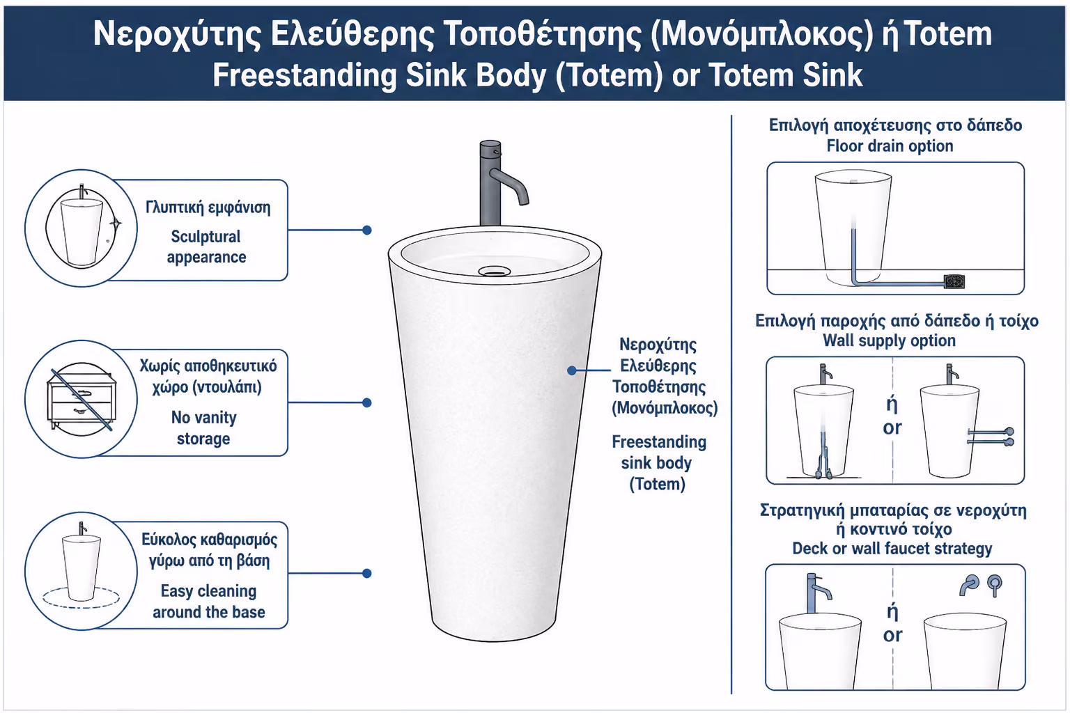 Εικονογράφηση για 1. Τι είναι ο freestanding ή totem νιπτήρας