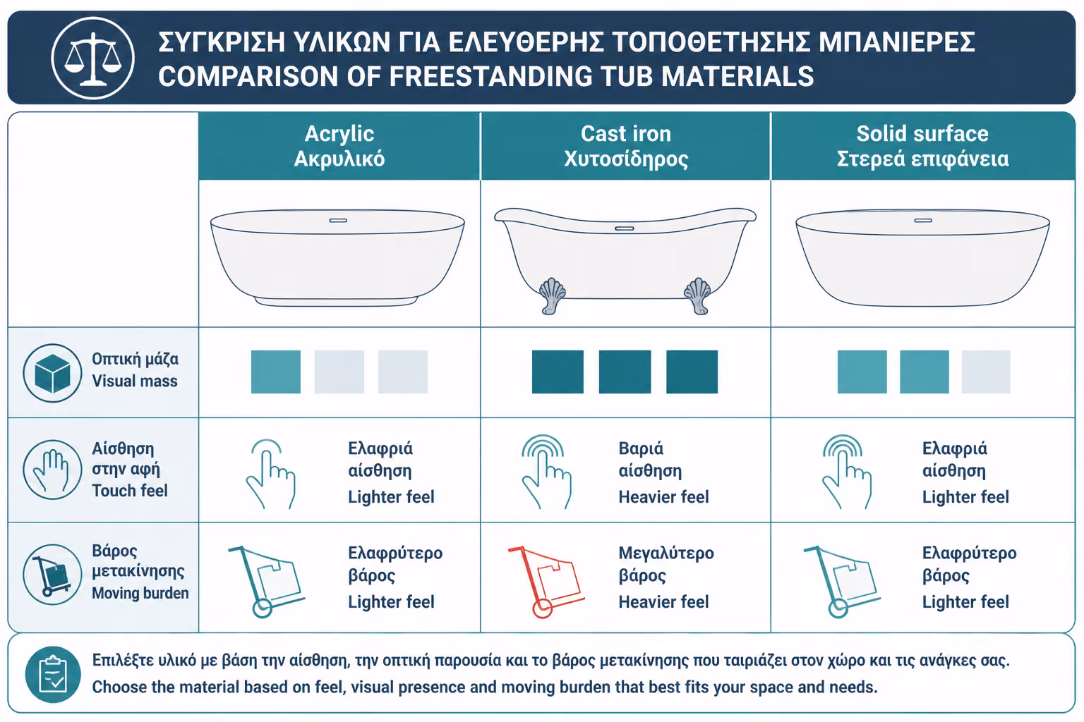 Εικονογράφηση για 7. Σύγκριση υλικών