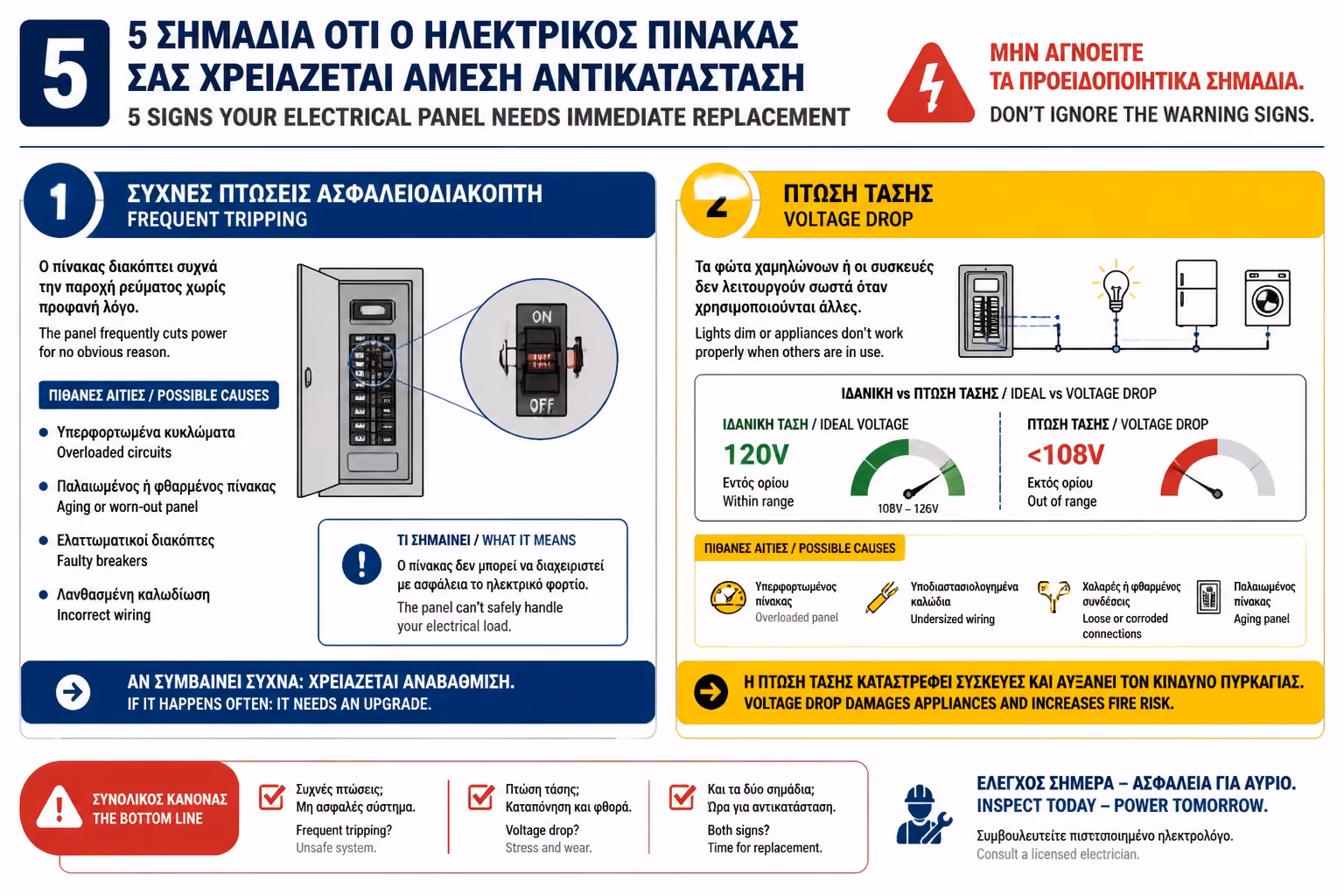 Συχνές πτώσεις και πτώση τάσης ως σημάδια φθοράς