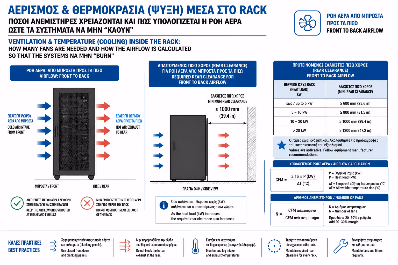 Εικονογράφηση για 3. Η Αρχή του Front-to-Back Airflow