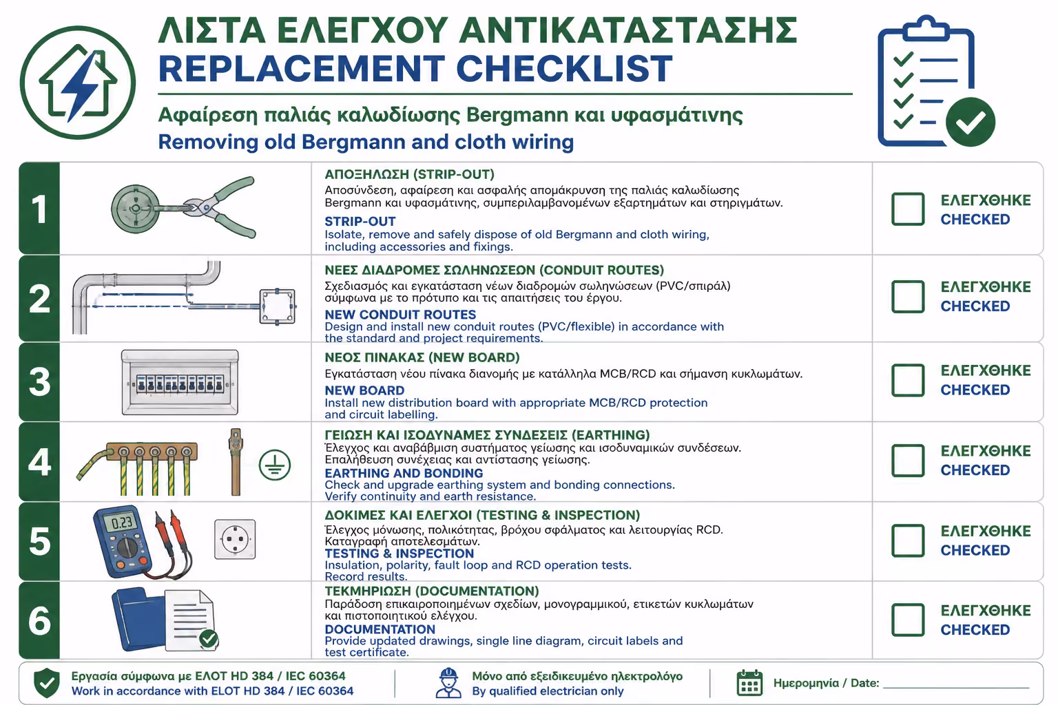 Ασφαλής πλήρης κατάργηση παλιάς εγκατάστασης