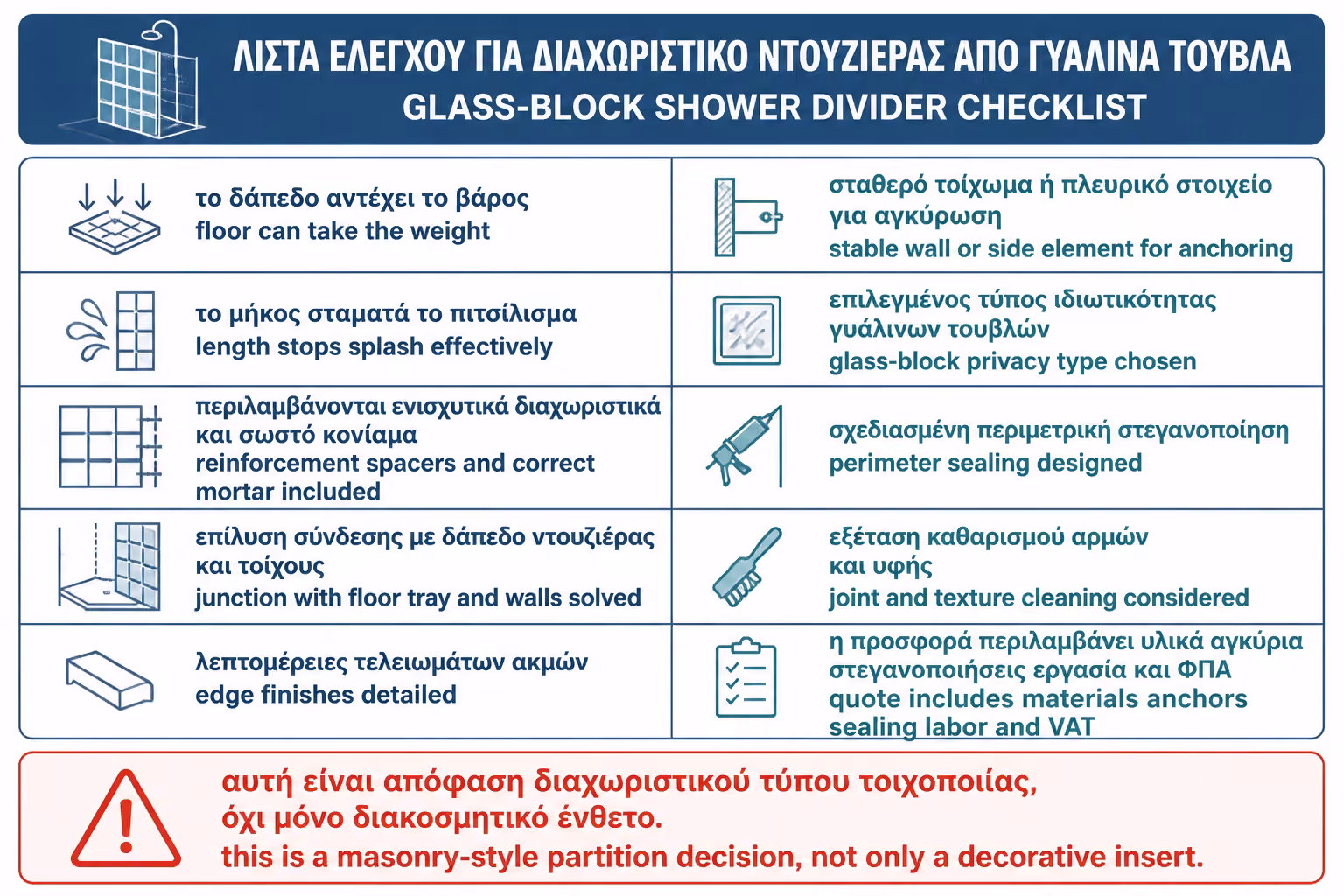 Εικονογράφηση για 18. Checklist πριν επιλέξετε υαλότουβλα για διαχωριστικό ντουζιέρας