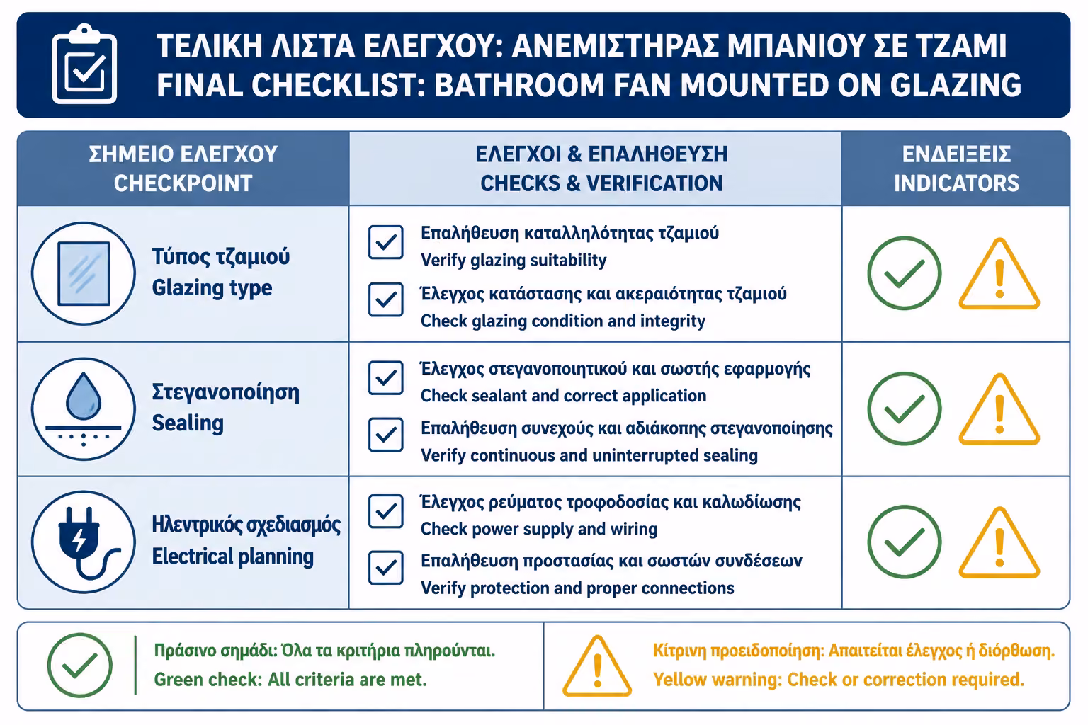 Εικονογράφηση για 19. Πρακτικό checklist πριν βάλετε εξαεριστήρα στο τζάμι