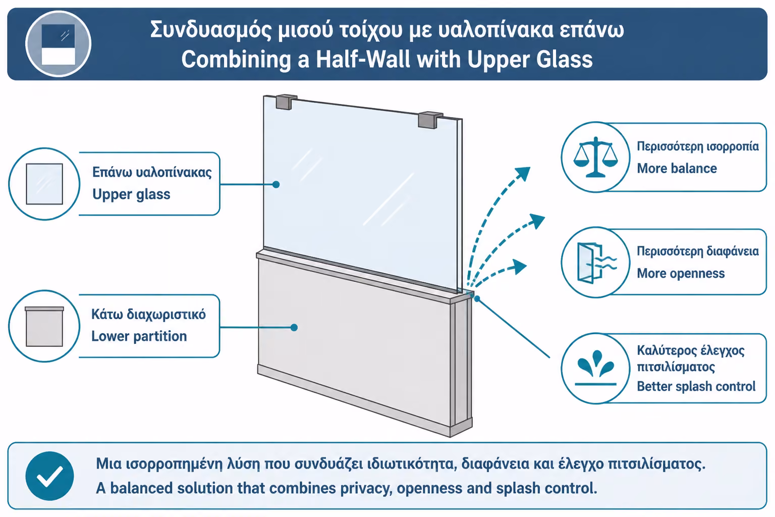 Εικονογράφηση για 5. Σύνδεση με γυαλί: η πιο ισορροπημένη λύση