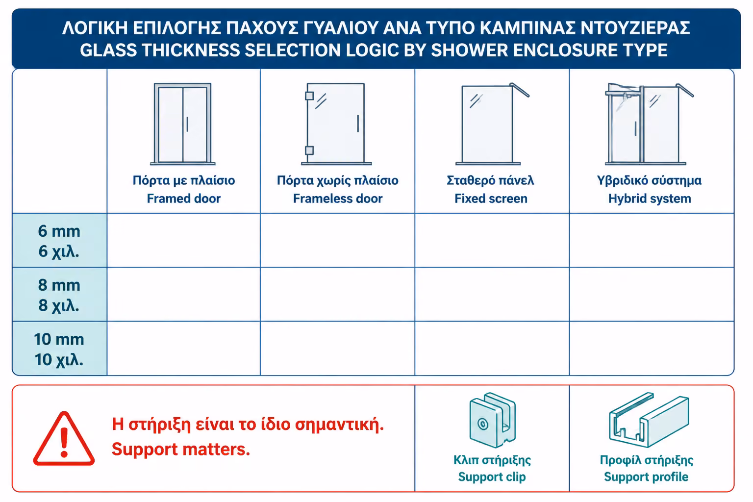 Εικονογράφηση για 7. Πρακτικός πίνακας επιλογής πάχους