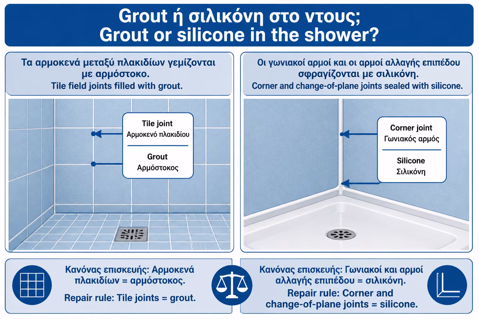 Εικονογράφηση για 4. Αρμόστοκος ή σιλικόνη; Η κρίσιμη διάκριση στη ντουζιέρα