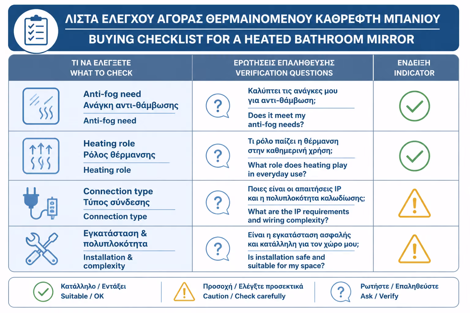 Εικονογράφηση για 18. Πρακτικό checklist πριν αγοράσετε