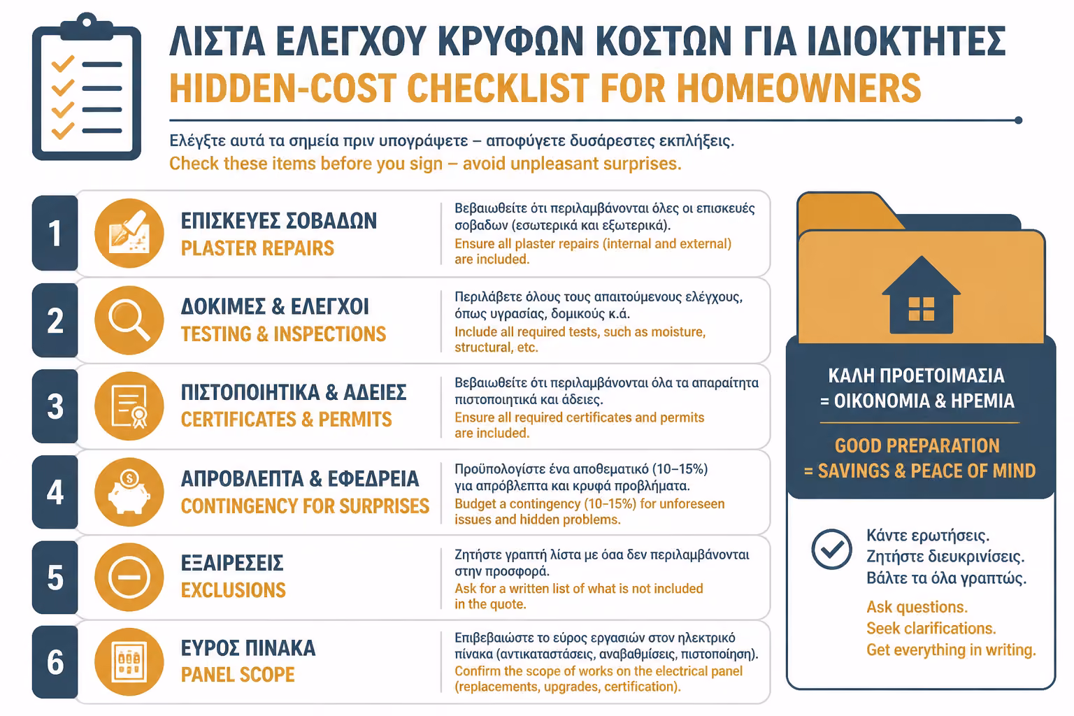 Κρυφά κόστη και έλεγχος budget ιδιοκτήτη