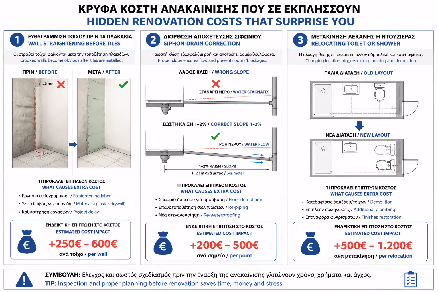 Εικονογράφηση για 2. Τα 7 Πιο Συνηθισμένα Κρυφά Κόστη