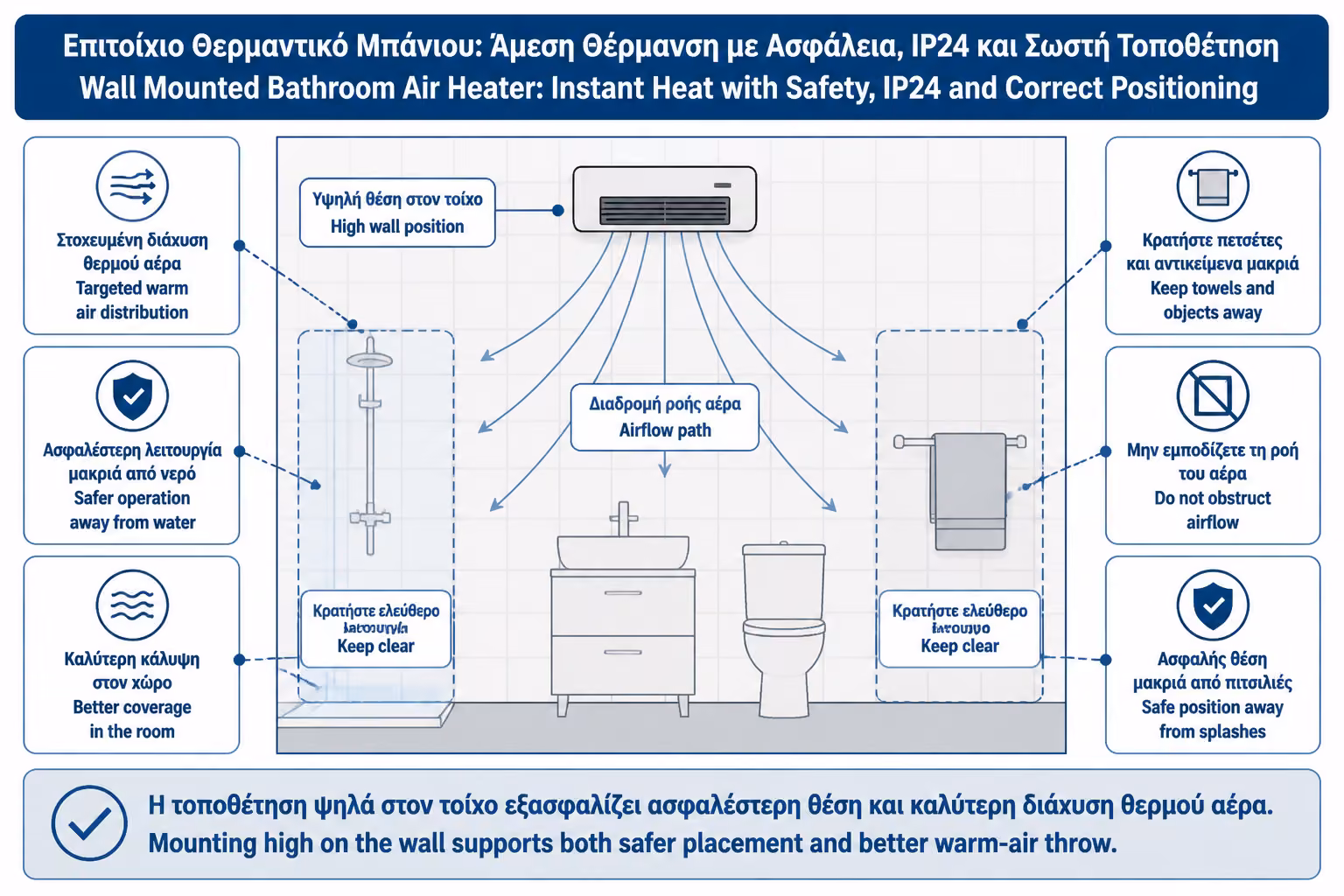 Εικονογράφηση για 7. Τοποθέτηση σε ύψος: γιατί συνήθως μπαίνει ψηλά