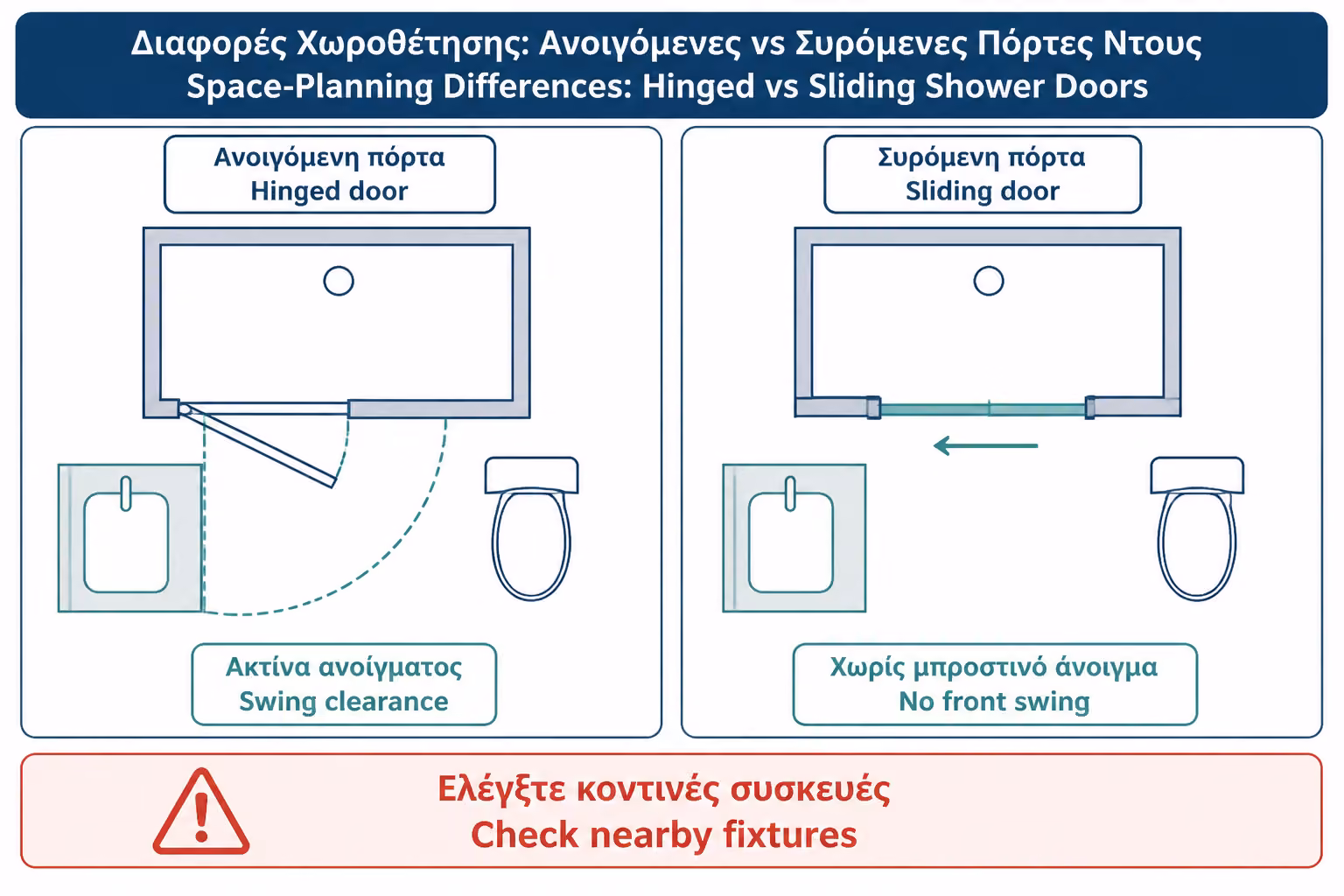 Εικονογράφηση για 2. Ανοιγόμενη καμπίνα: η πιο καθαρή αισθητικά, αλλά θέλει χώρο
