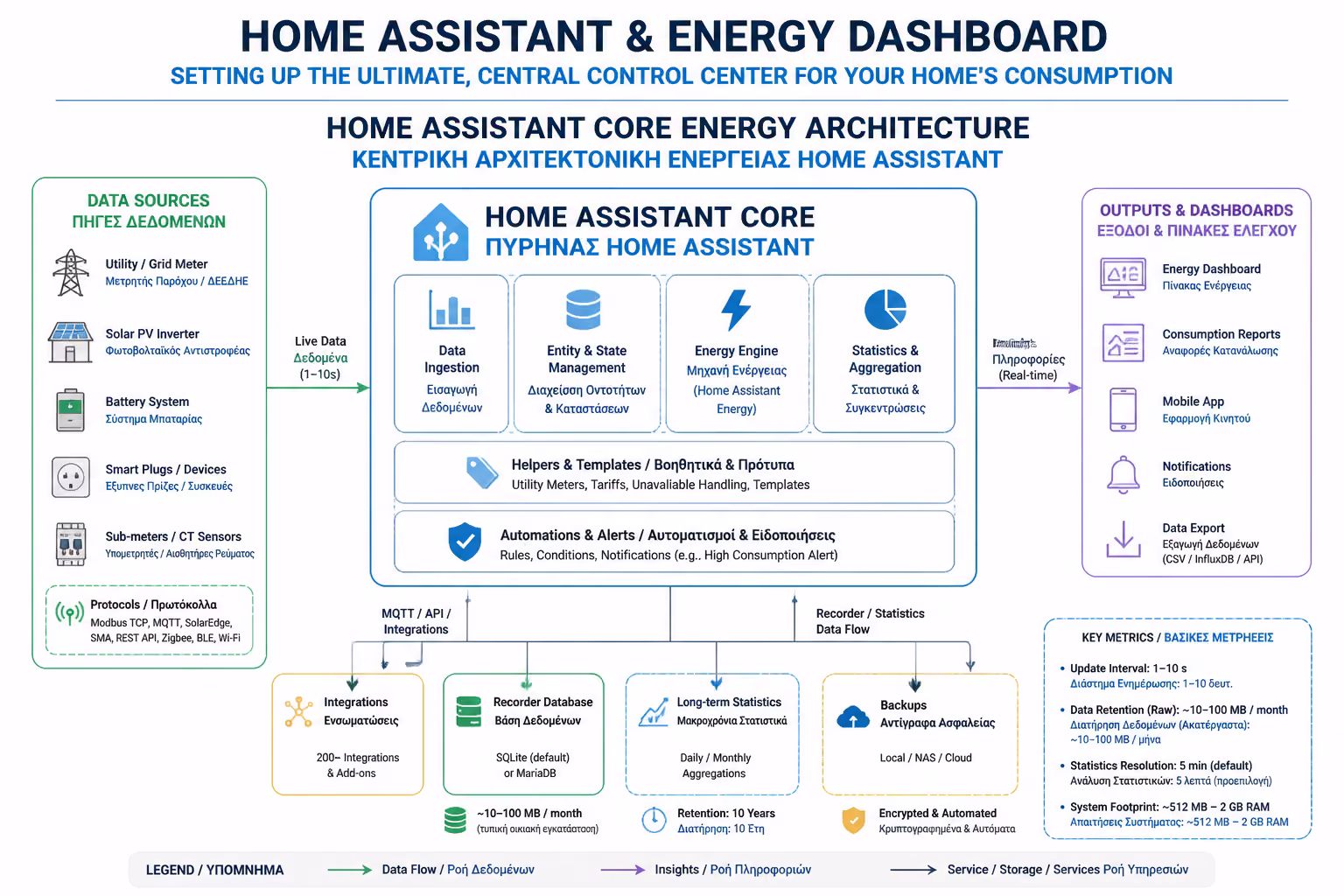 Εικονογράφηση για 1. Τι είναι το Home Assistant; (Το "Λειτουργικό" του Σπιτιού)