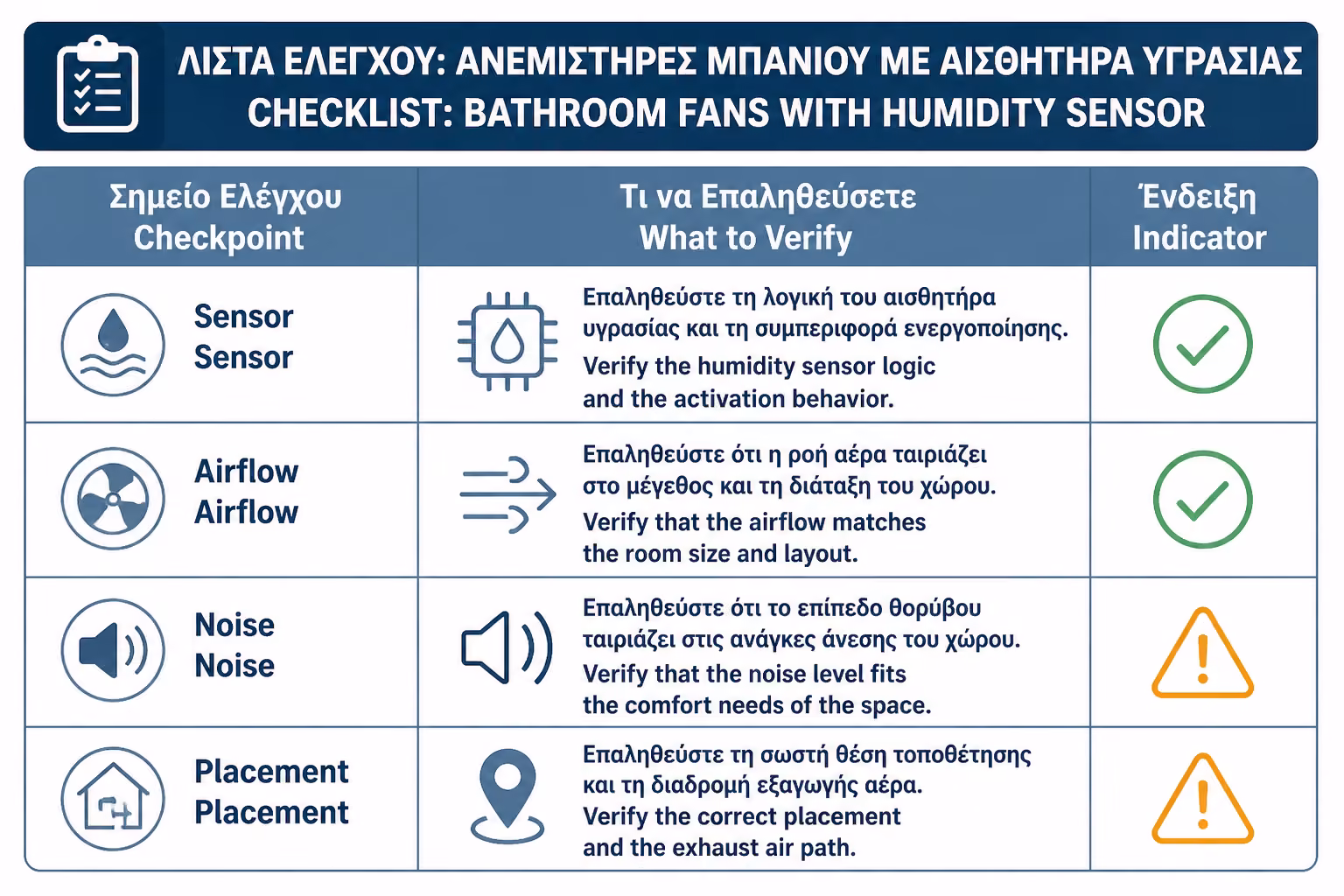 Εικονογράφηση για 20. Πρακτικό checklist πριν αγοράσετε εξαεριστήρα με υγροστάτη
