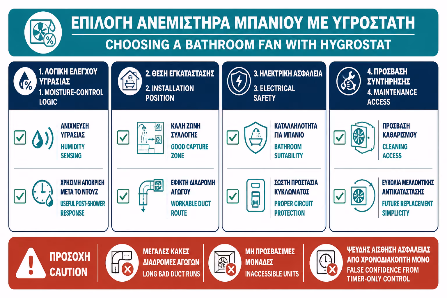 Εικονογράφηση για 18. Πρακτικό checklist για εξαεριστήρα με hygrostat
