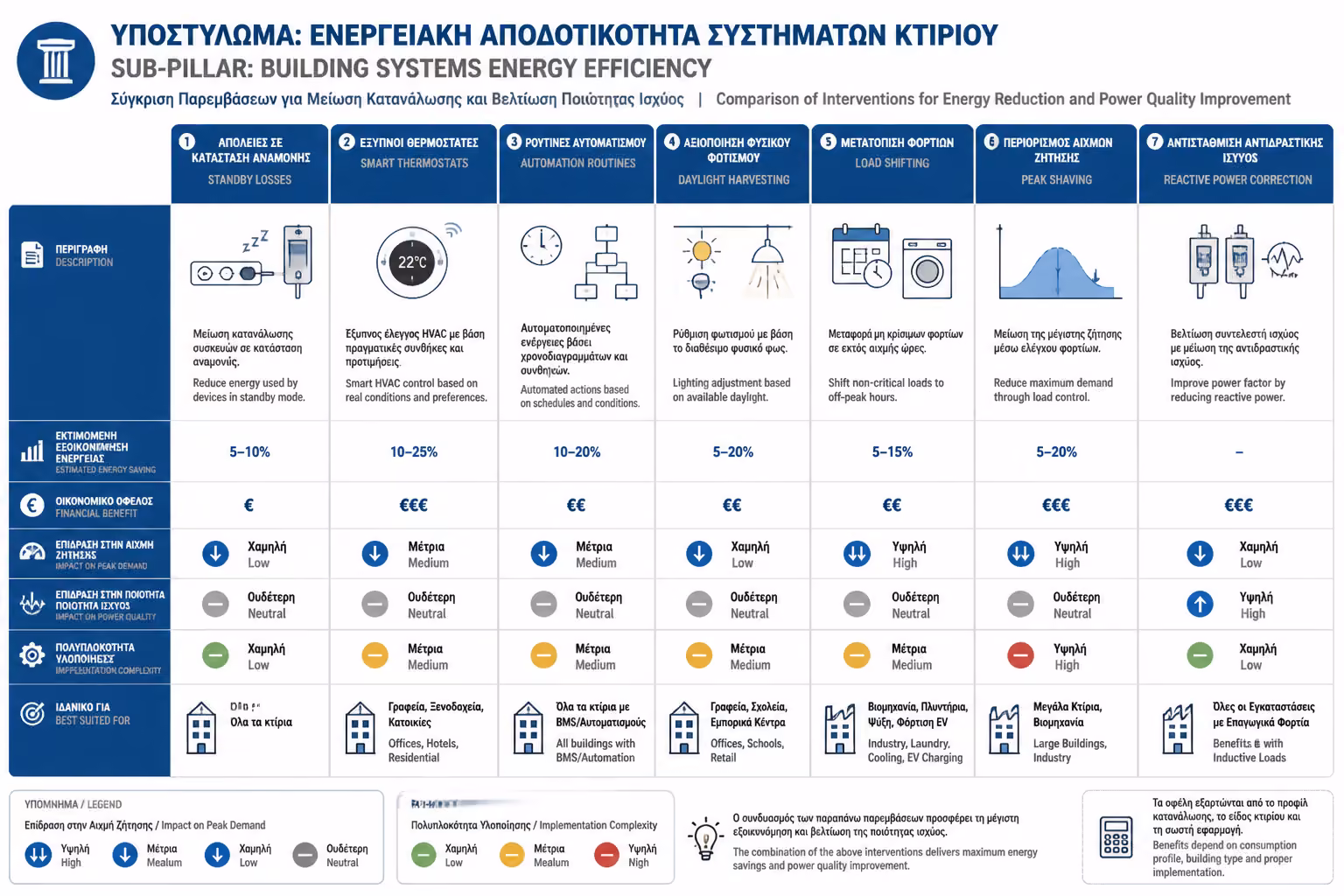 Ινφογκράφικ για την ενότητα Στρατηγικές Μείωσης Ενεργειακού Κόστους