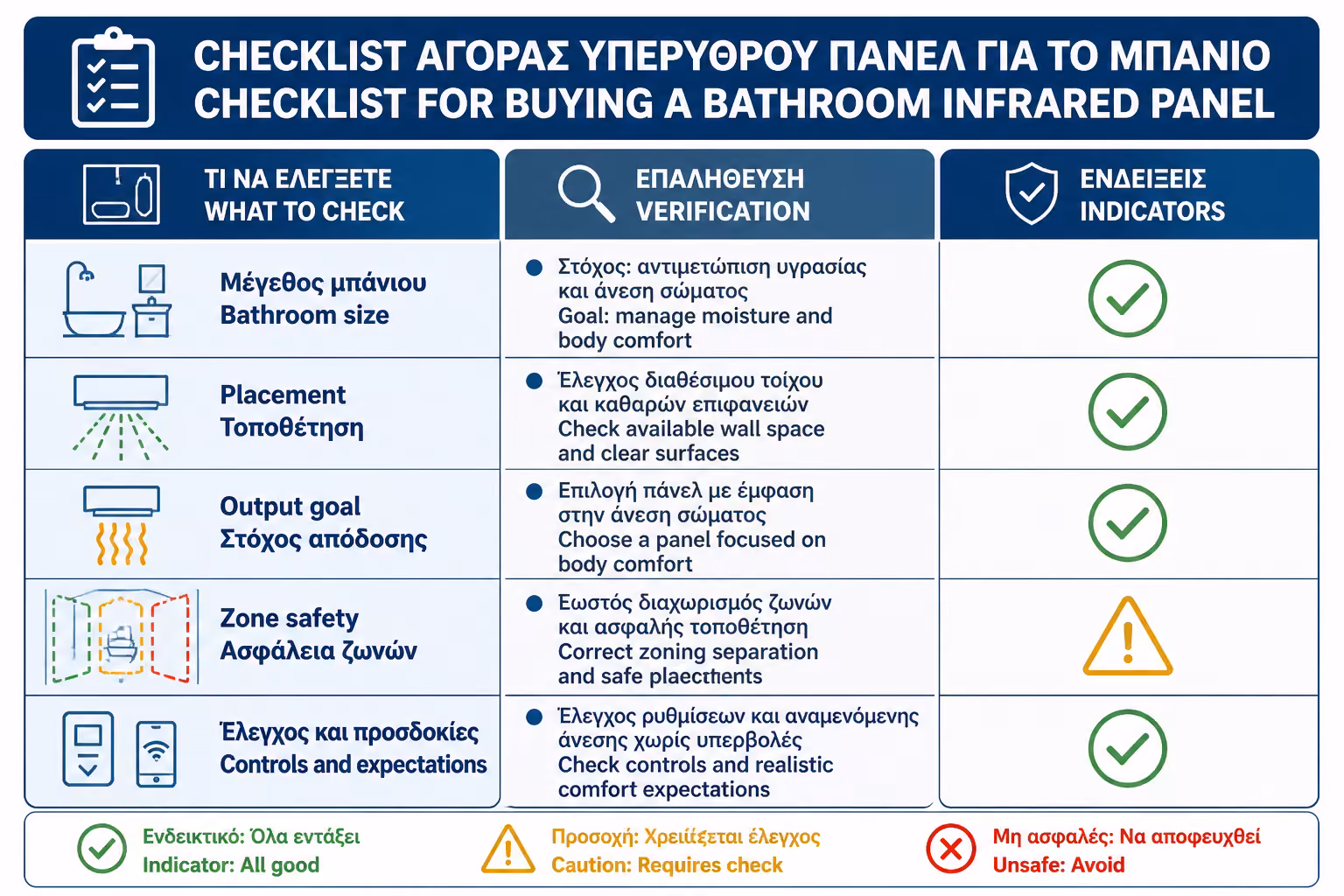 Εικονογράφηση για 18. Πρακτικό checklist πριν αγοράσετε infrared panel