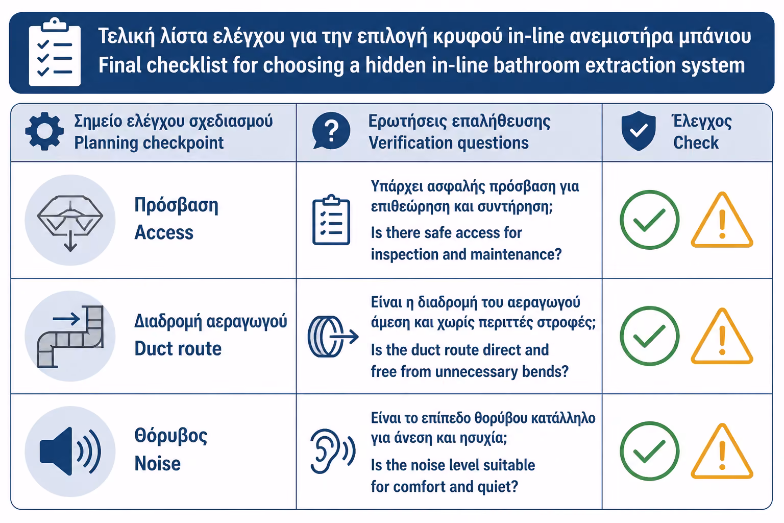 Εικονογράφηση για 19. Πρακτικό checklist πριν επιλέξετε in-line εξαεριστήρα