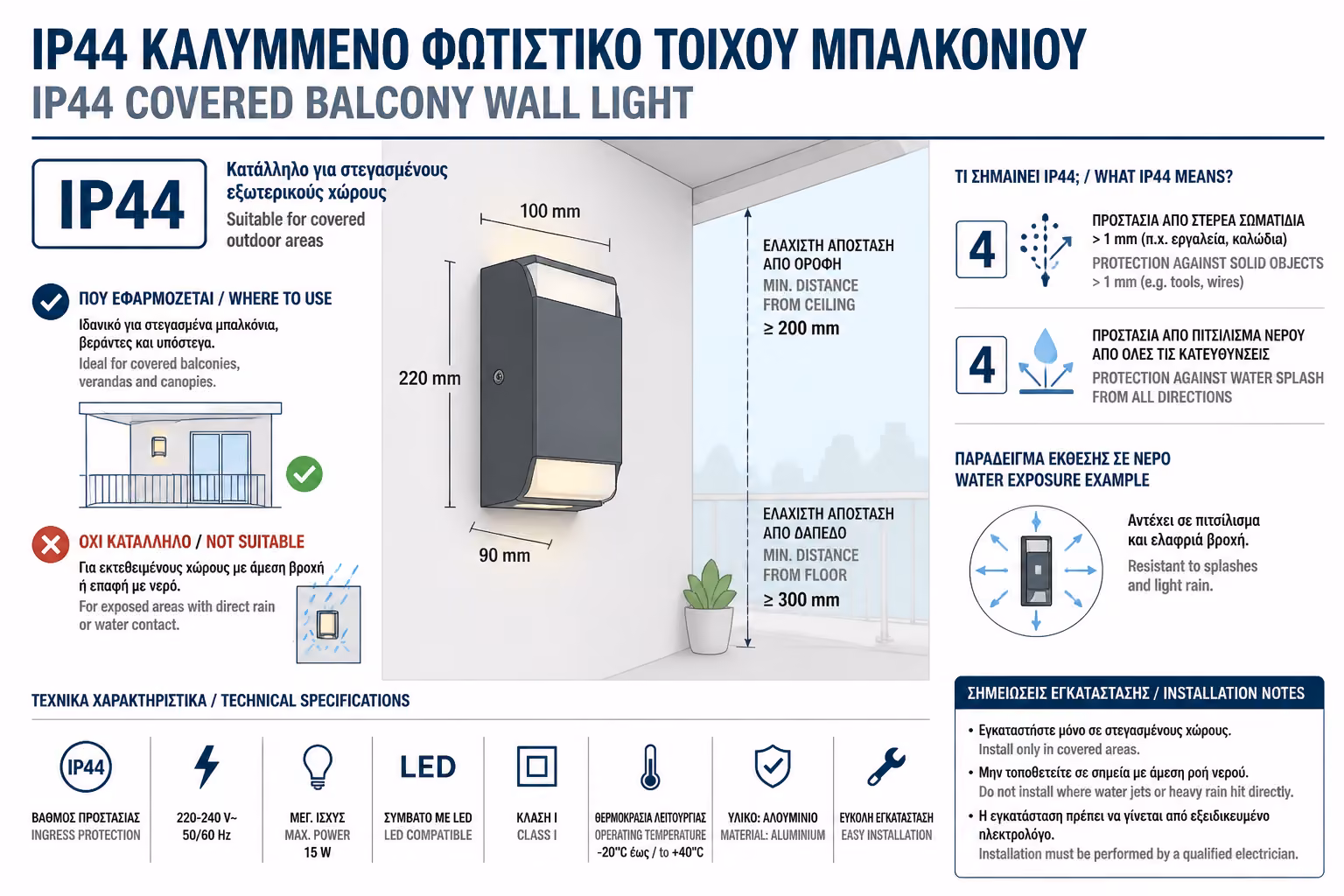 Εικονογράφηση για 2. IP44: Το Στάνταρ του "Σκεπαστού Μπαλκονιού"