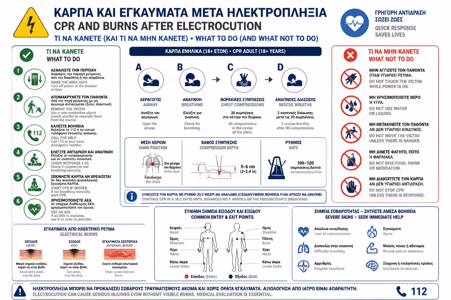 Εικονογράφηση για 4. Βήμα 3ο: Καλέστε το ΕΚΑΒ (166 ή 112)