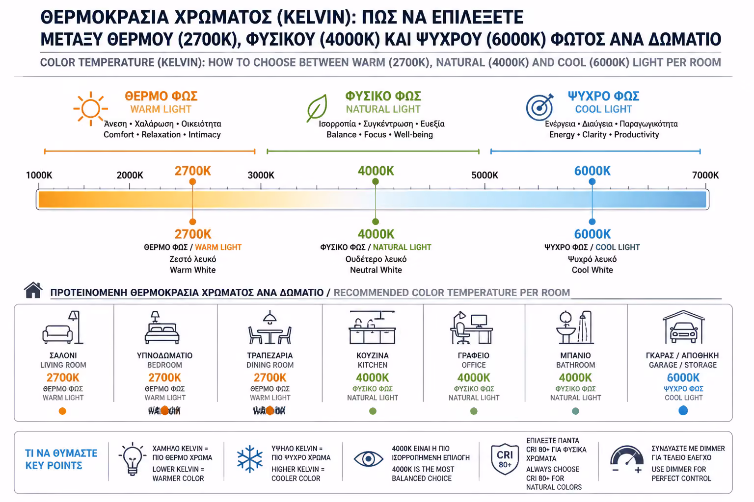Εικονογράφηση για 1. Τι είναι η Κλίμακα Kelvin;