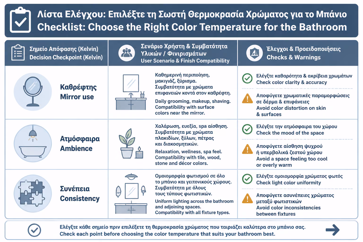 Εικονογράφηση για 18. Πρακτικό checklist πριν επιλέξετε Kelvin στο μπάνιο