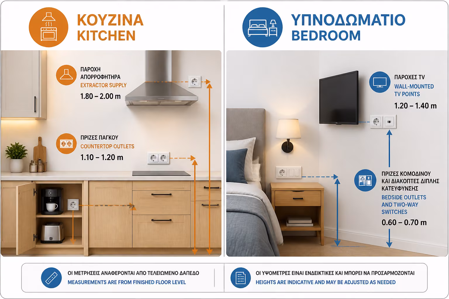 Εργονομικός σχεδιασμός πριζών και διακοπτών για κουζίνα και υπνοδωμάτιο